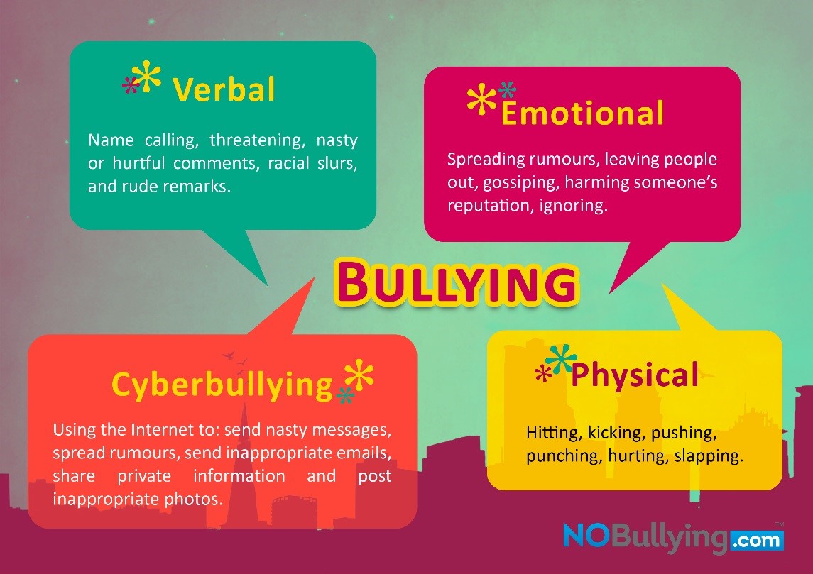 Los 9 Tipos De Bullying Mas Comunes Images